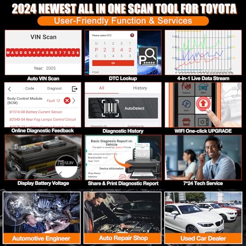 LAUNCH Creader Elite Bi-Directional OBD2 Scanner for Toyota Lexus, 2024 Full System Diagnostic Scan Tool, All Reset Service Code Reader, ECU Coding