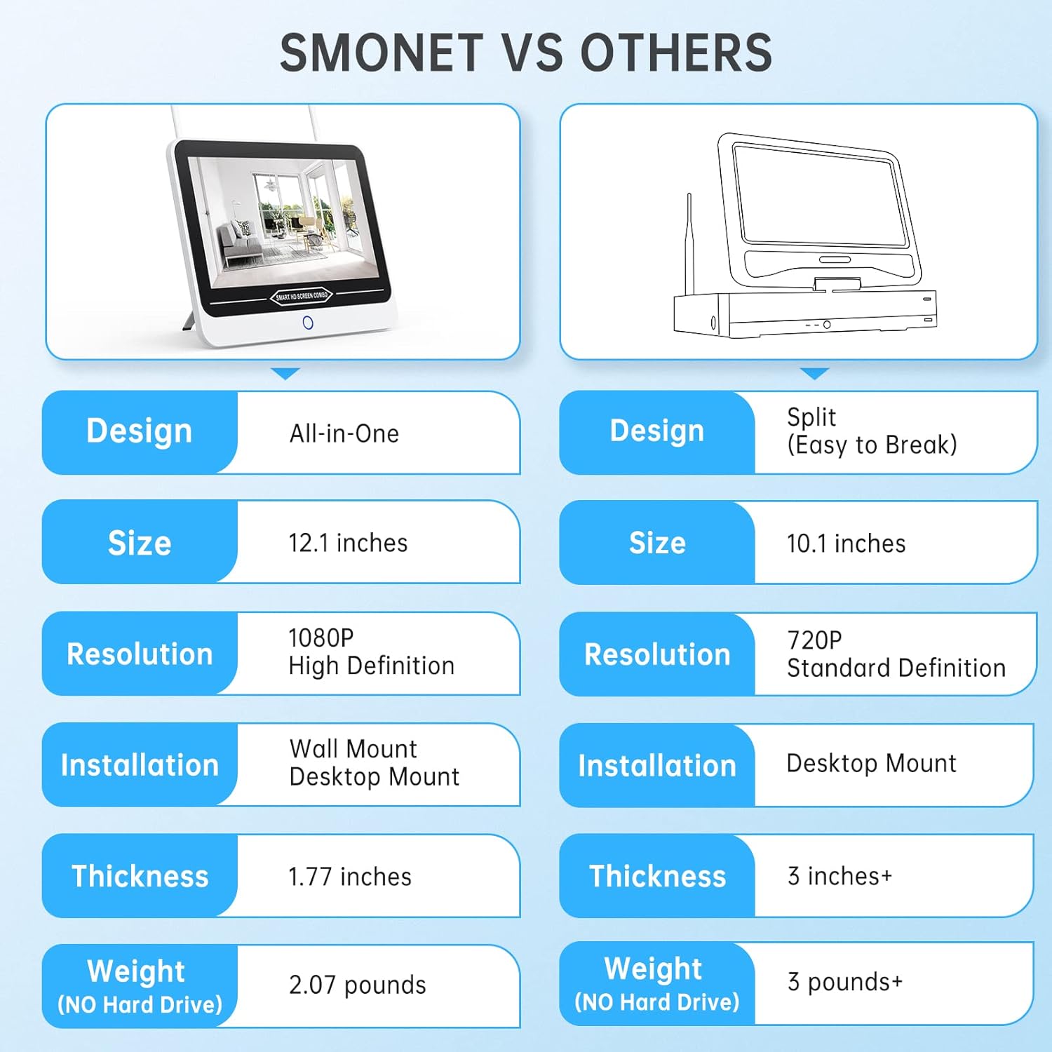 3MP Security Camera System Wireless with 12” Monitor,SMONET 8CH WiFi Home Surveillance NVR Kits All in One,4Pcs 3MP Outdoor Indoor CCTV IP Cameras