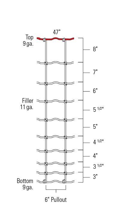 Red Brand Field Fence 47 in. x 330 ft.