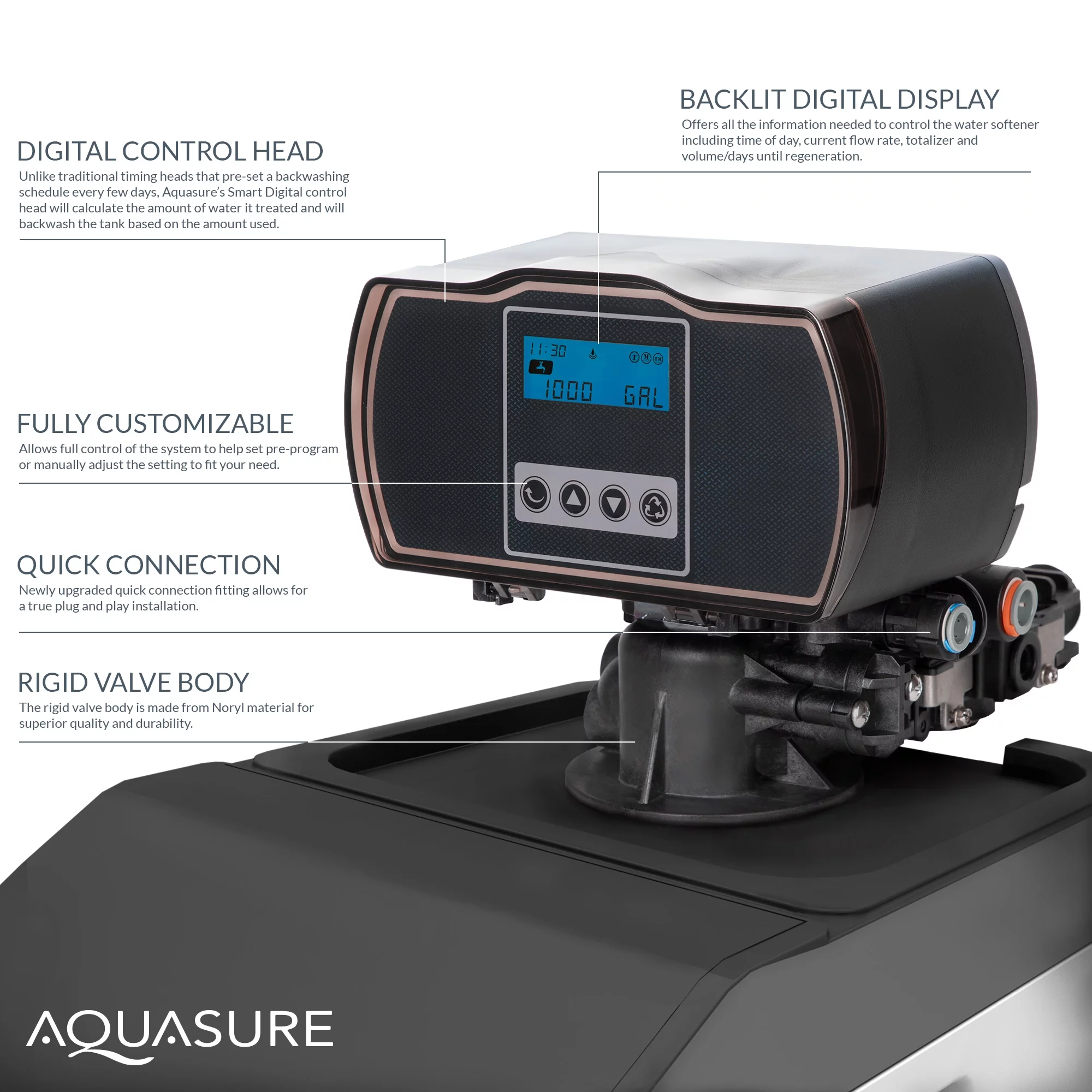 Aquasure Harmony Lite All-In-One Water Softener w/Fine Mesh Resin, Triple Purpose Pre-Filter, 34,000 Grain, Low Maintenance, Water Saving Tech