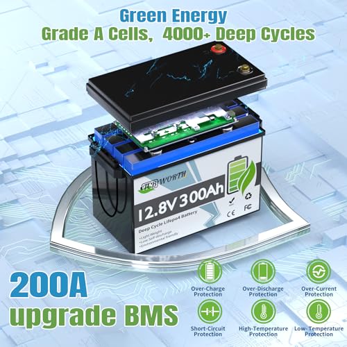 12V 100Ah LiFePO4 Battery, Rechargeabel Deep Cycle Lithium Batteries, 100A BMS with Low-Temp Protection, Perfect for RV, Solar, Boat, Marine
