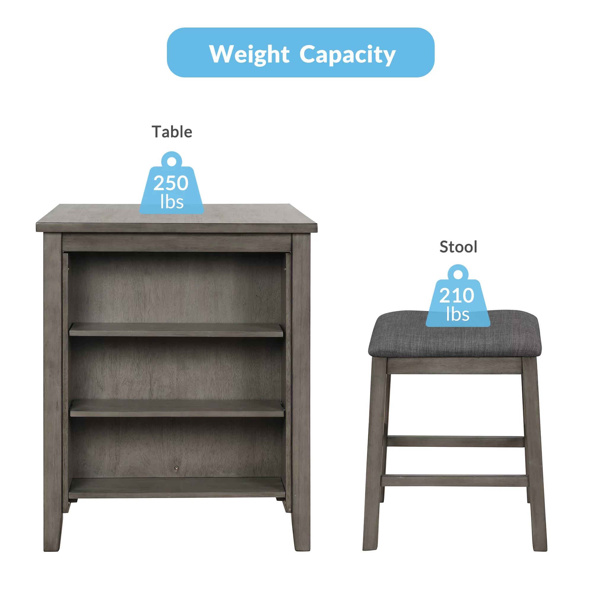 Churanty 3 Piece Wood Dining Table Set for 2,Kitchen Table with Storage Shelf and 2 Padded Counter Height Dining Chairs for Small Place, Gray