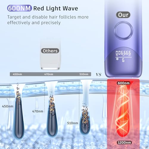 Laser Hair Removal with 5℃ Ice Cooling
