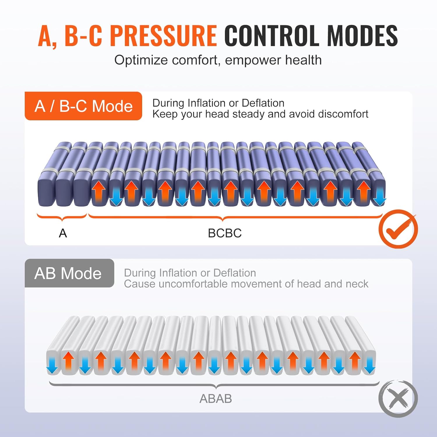 VEVOR Alternating Air Pressure Mattress, Dual-Layer Alternating Pressure Pad for Hospital Beds