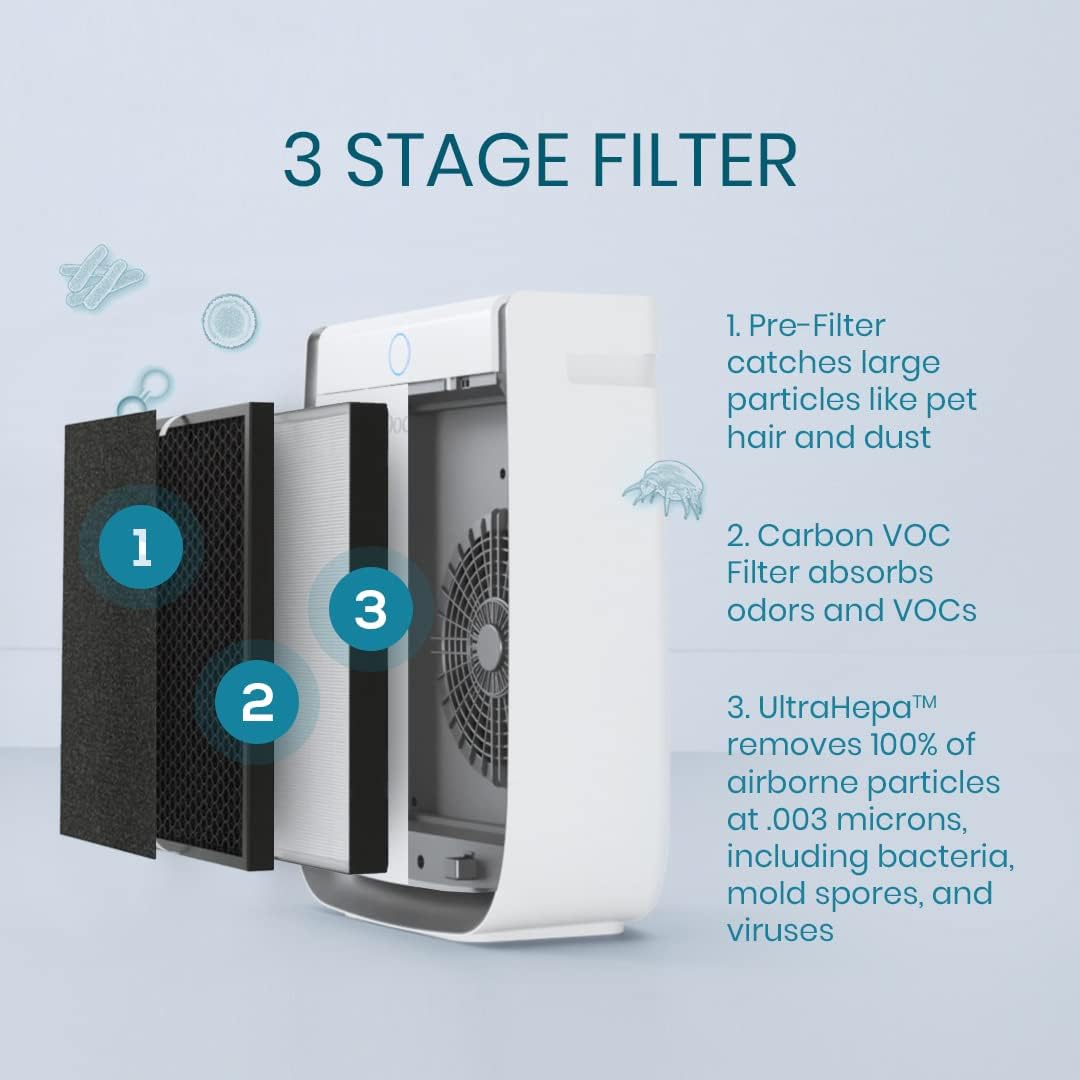 AIRDOCTOR 4-in-1 Air Purifier for Home and Large Rooms with UltraHEPA, Carbon & VOC Filters