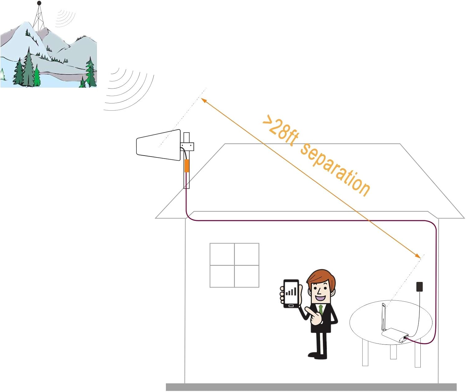Cell Phone Signal Booster for Home and Office Up to 2