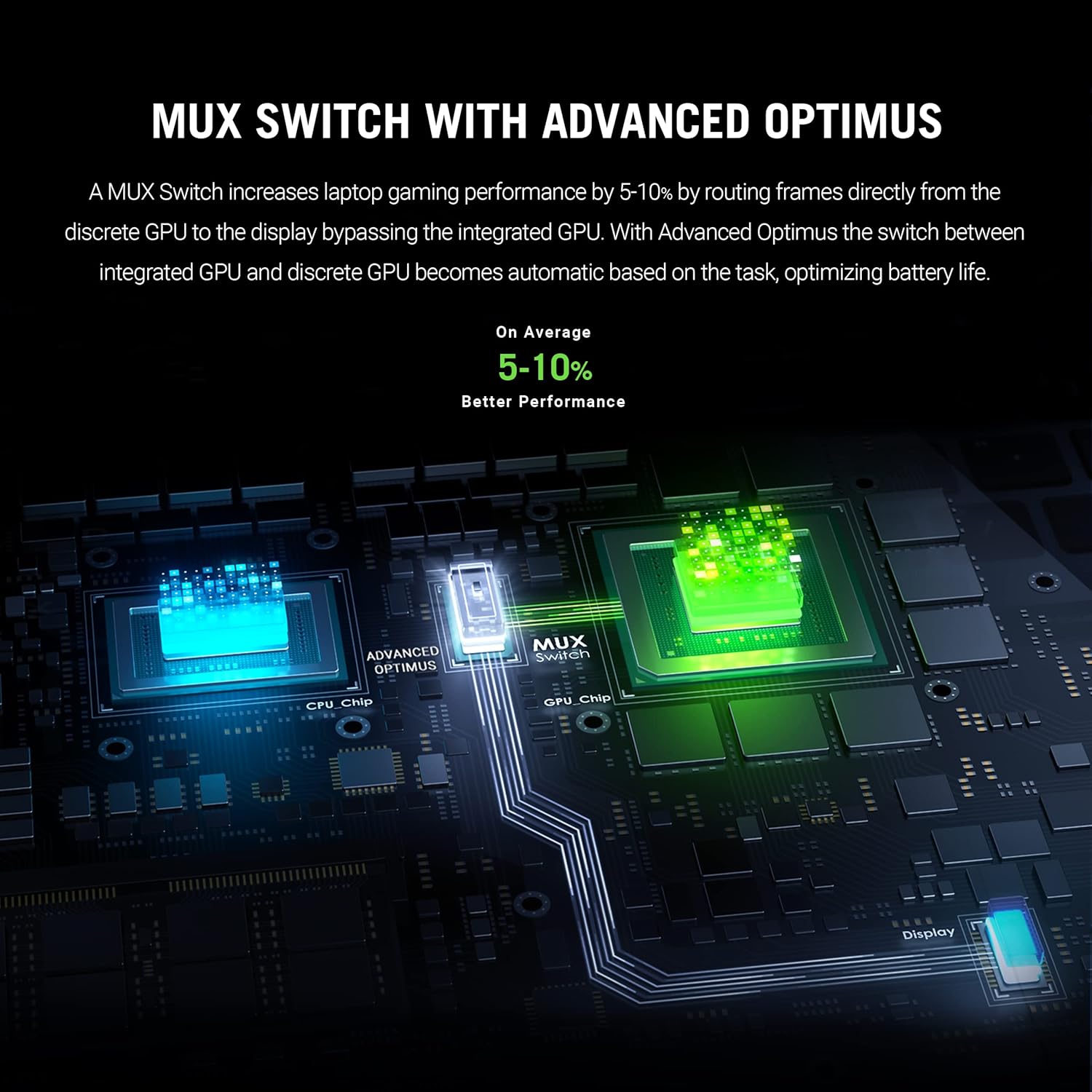 ASUS TUF Gaming F15 (2023) Gaming Laptop, 15.6” FHD 144Hz, 100% sRGB Display, GeForce RTX 4050, Intel Core i5-13500H, 16GB DDR4, 512GB PCIe SSD Gen 4