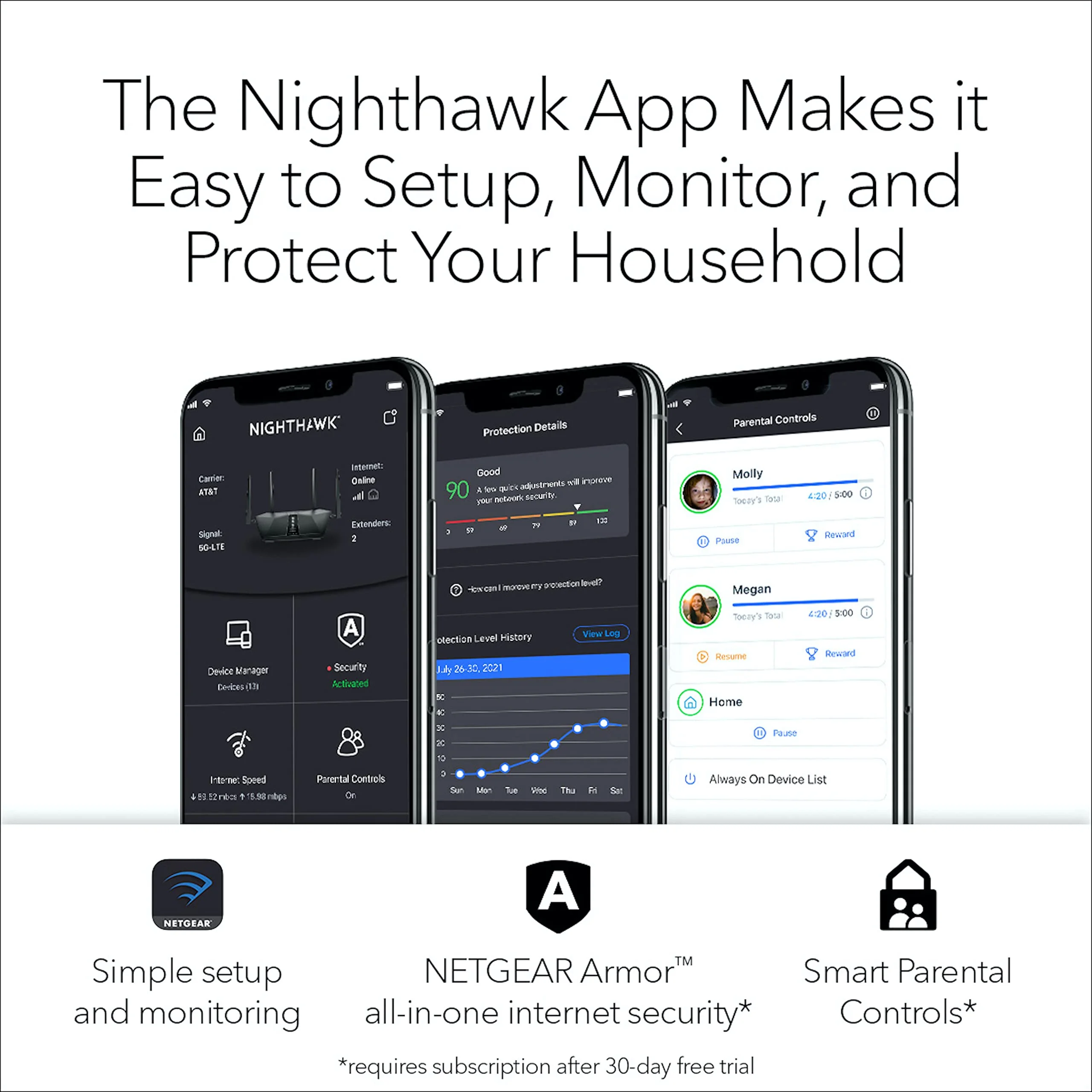 NETGEAR Nighthawk Smart Wi-Fi Router, R6700