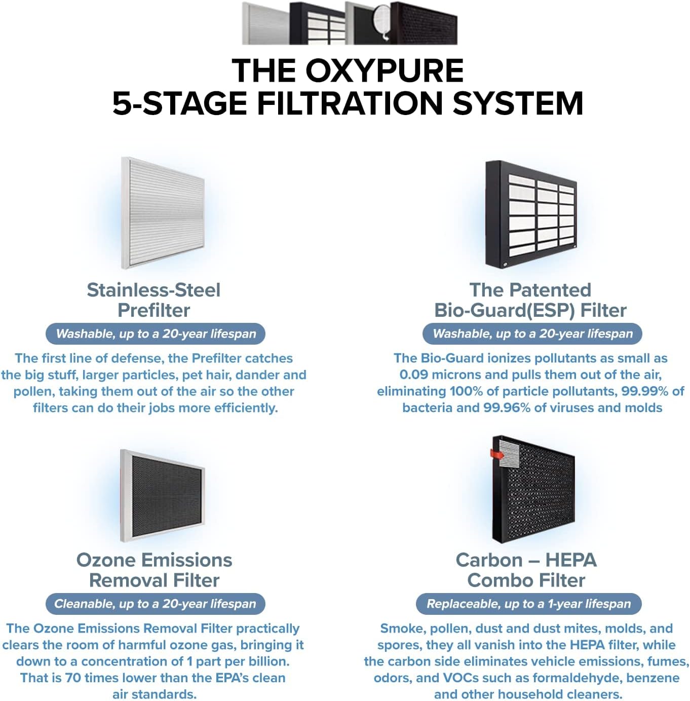 NUWAVE OxyPure Large Area Smart Air Purifier - Capture and Eliminate Smoke, Dust, Pollen, Mold, Pet Dander, Allergens, Lead, Formaldehyde, Gases