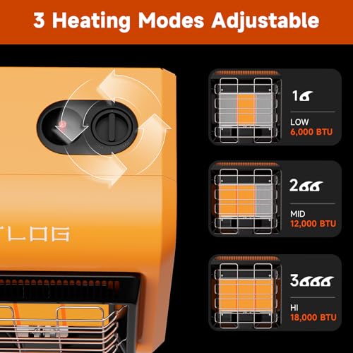 TLOG outdoor propane heater，18,000 BTU Portable Liquid Propane Gas Heater with ODS & Tip-over Protectionfor Garges, Workshops, Patio, Camping