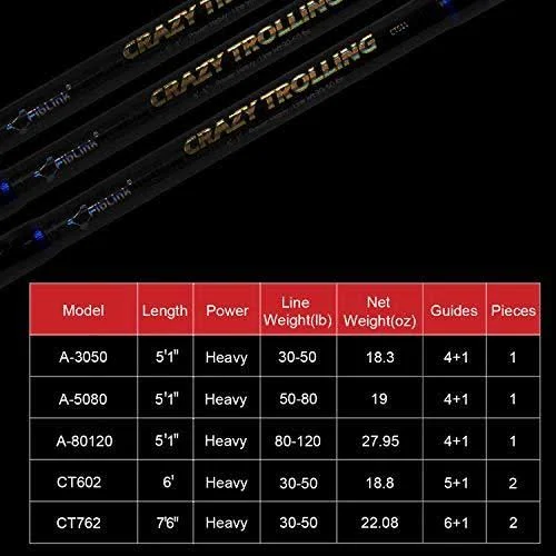 Fiblink Saltwater Offshore Heavy Trolling Fishing Rod Big Game Spinning Boat Rod