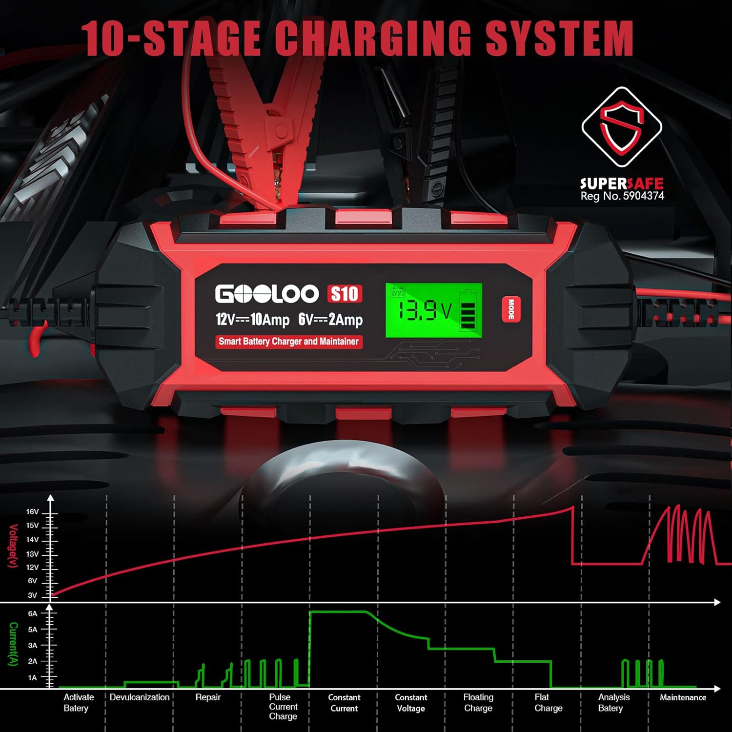 GOOLOO 10-Amp Car Battery Charger, 6V and 12V Fully Automatic Battery Charger Maintainer, Trickle Charger