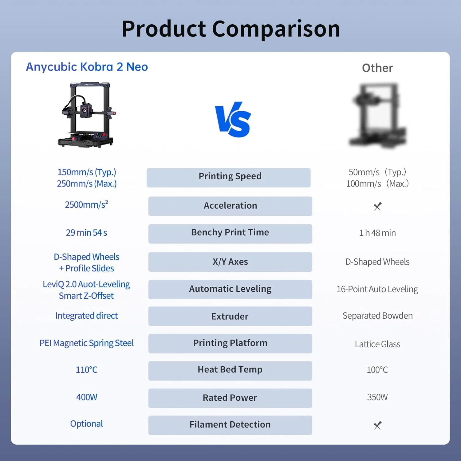 ANYCUBIC 3D Printer Kobra 2 Neo, 250mm/s Max Print Speed FDM 3D Printer Auto-Leveling Smart Z-Offset Upgraded Kobra Neo