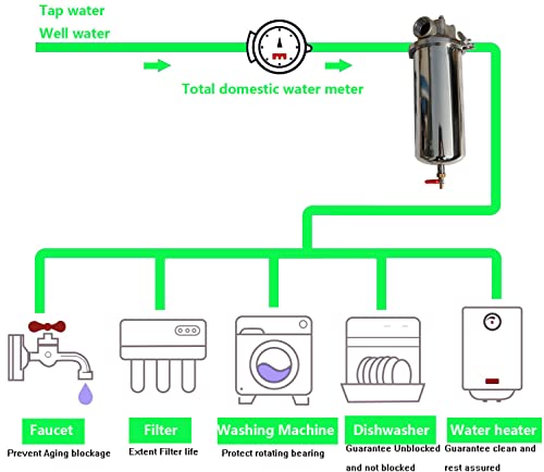 INTBUYING Heavy-Duty Filter Housing