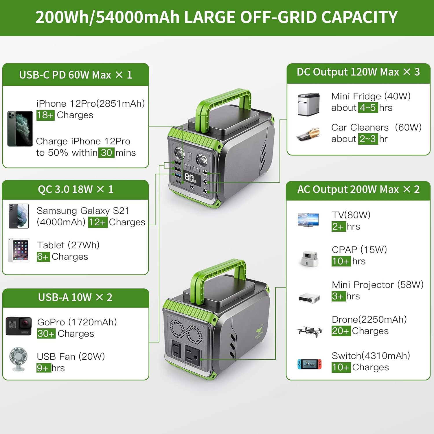 Portable Power Station, Camping Power Station 54000mAh 200Wh two-way 60W USB-C