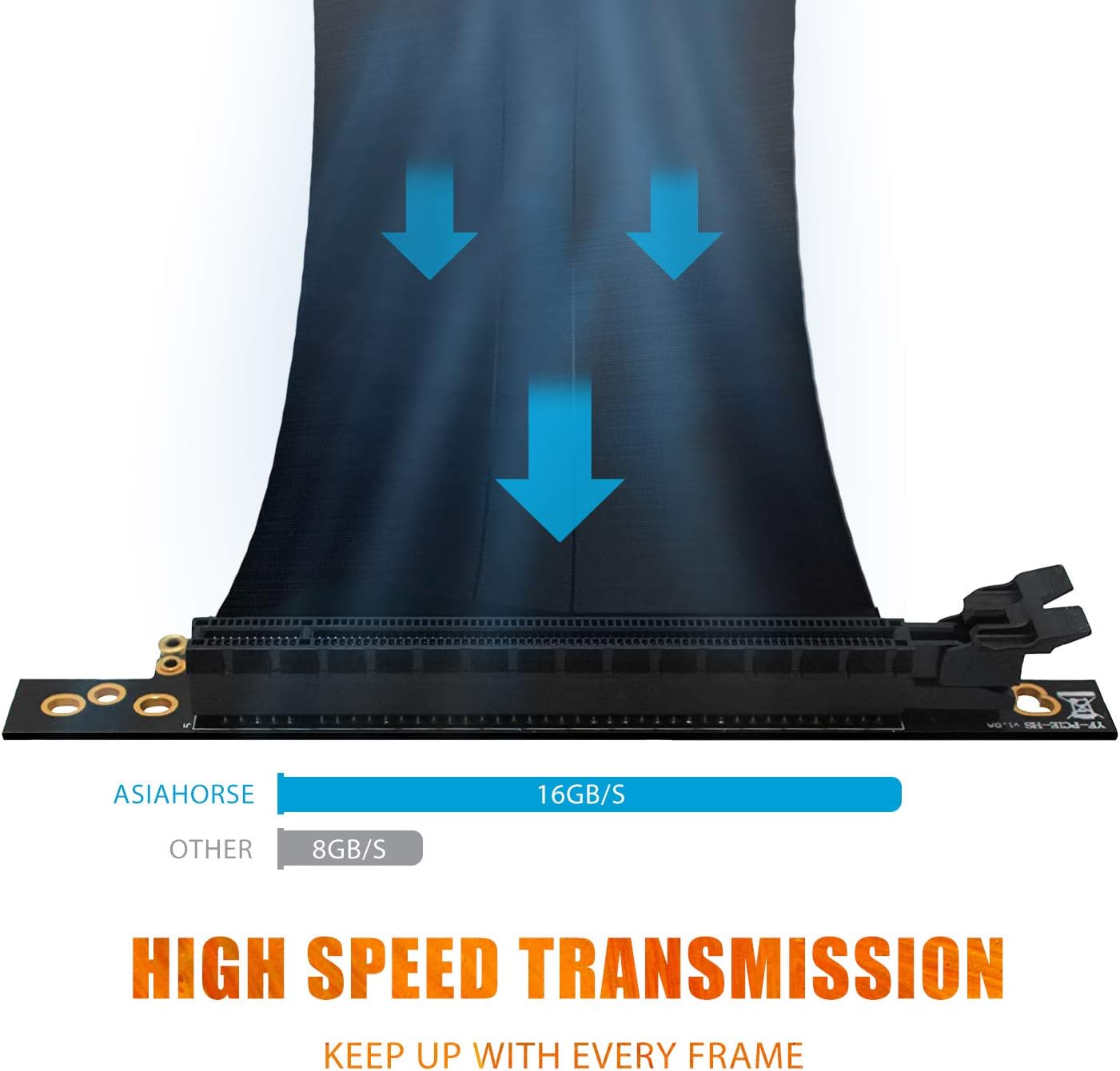 ASIAHORSE PCIE 4.0 16x Shielded Extreme High Speed Riser Cable with PCI Express Port for GPU Extension Card-Right Connector(20CM-90)
