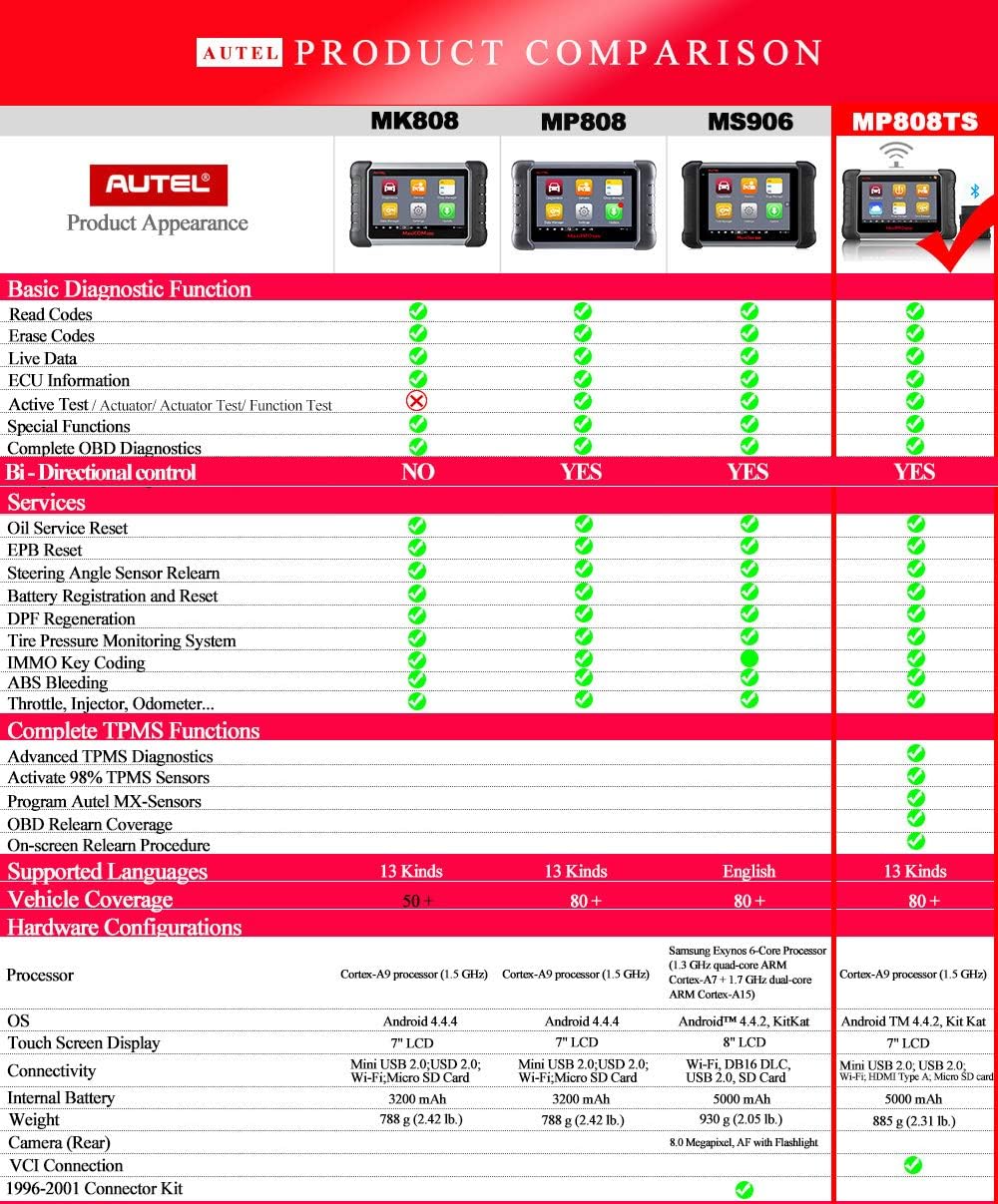 Autel MaxiPRO MP808 OBD2 Diagnostic Scanner More Advanced Scan Tool with Bi-directional Control Ability and Key Programming (Upgraded version of