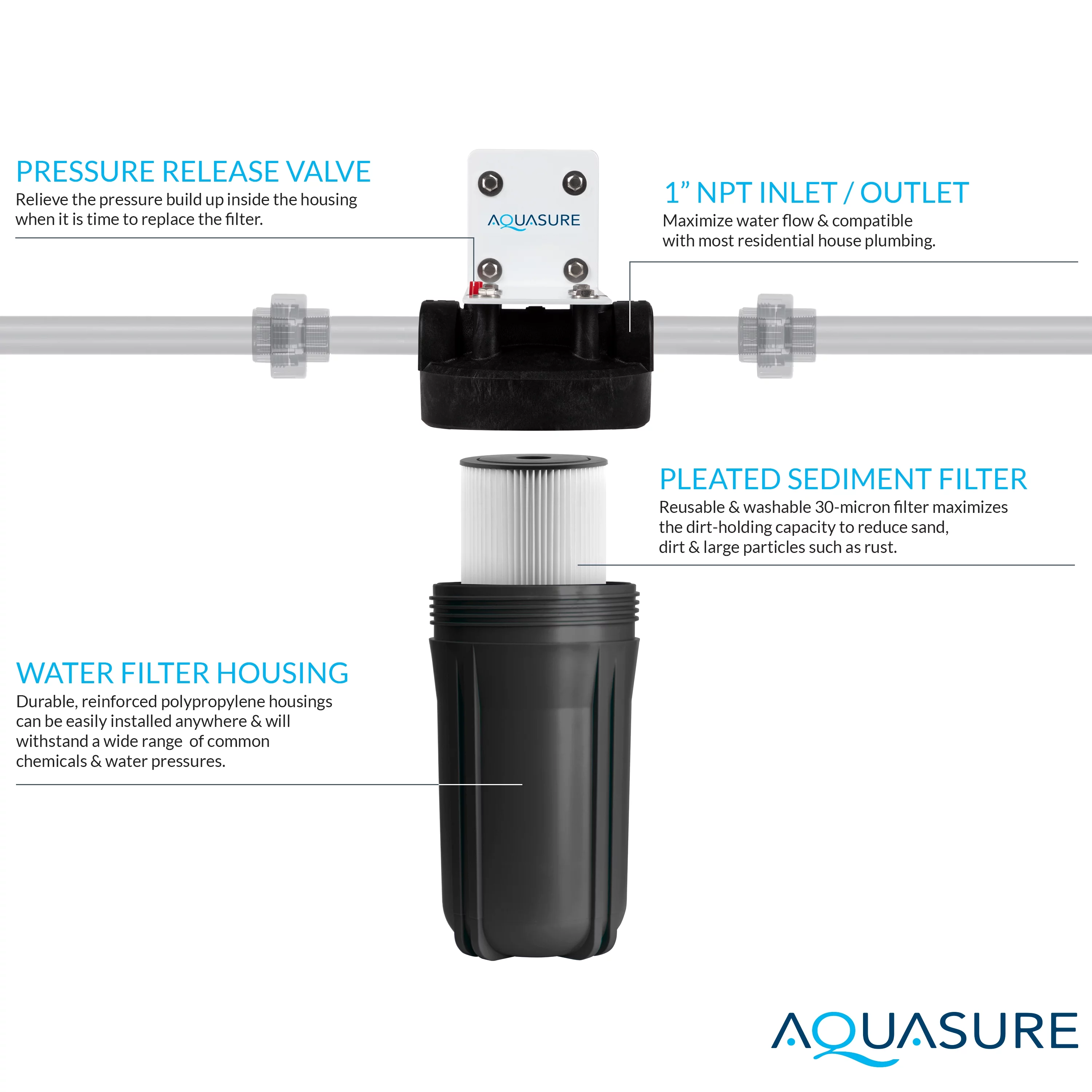 Aquasure Harmony Series 64,000 Grain Water Softener with Fine Mesh Resin For Iron Removal and Pleated Sediment Pre-Filter