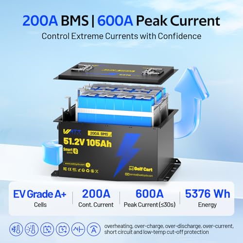 12V 314Ah Mini LiFePO4 Lithium Battery with Bluetooth 5.0, 200A BMS, 4.01kWh Energy, Upgraded Aluminum Cooling Fins & Braided Copper Wires, for RV