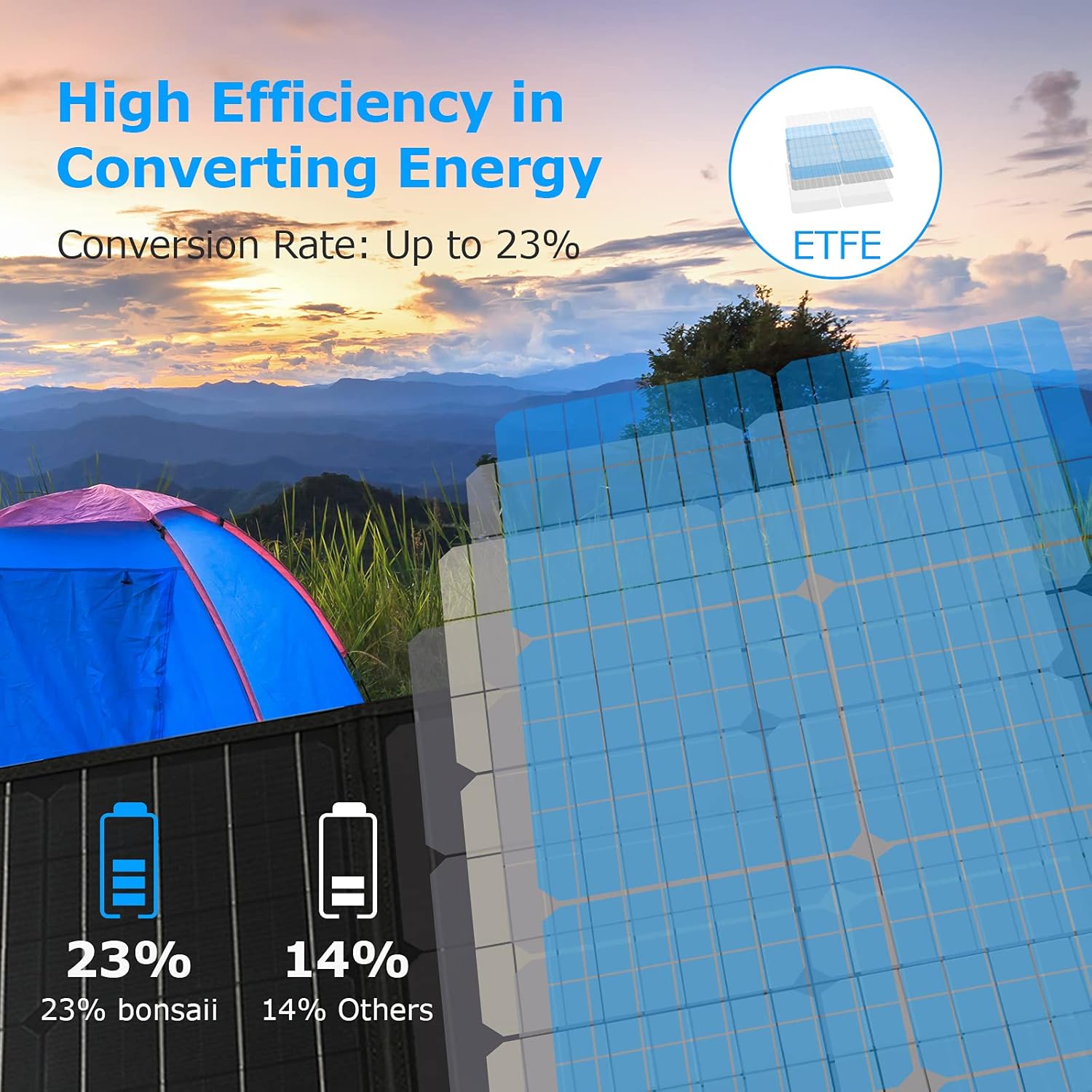 Solar Panels for Camping, 120W Solar Panel Charger for Power Station & Solar Generator