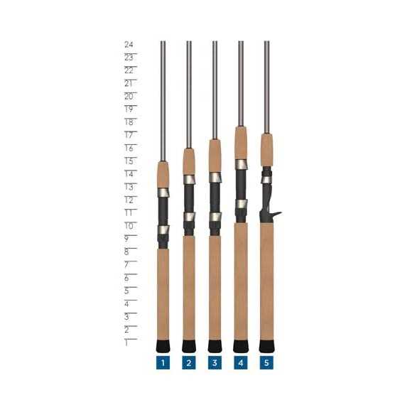 St. Croix Avid Panfish Spinning Rod - Sports Supplies Online Store
