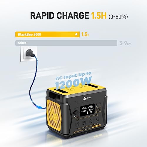 Portable Power Station 2203Wh, 1600W Solar Generator BlackBee 2000 w/4 AC Outlets, 15 Power Outlets, Fast Charging