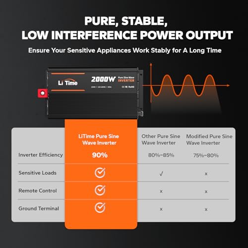 LiTime 24V 3000W All-in-One Solar Inverter Charger | 60A MPPT Solar Controller | Pure Sine Wave Output | Uninterrupted Power Supply | RS485