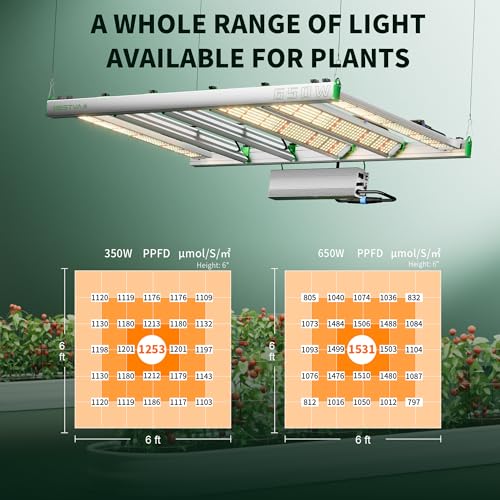 BESTVA 2024 Upgraded TF320 LED Grow Light with High Yield Diodes & Dimmable Full Spectrum Plant Light for Indoor Plants Seedling Veg and Bloom Grow