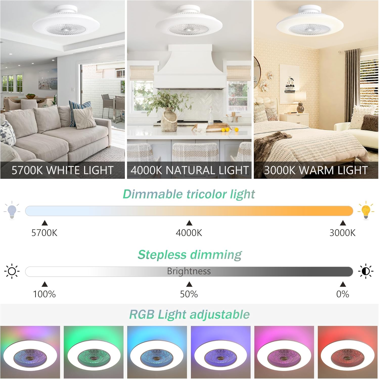 23" Low Profile Ceiling Fan With Light,Bladeless Ceiling Fans With Lights And Remote