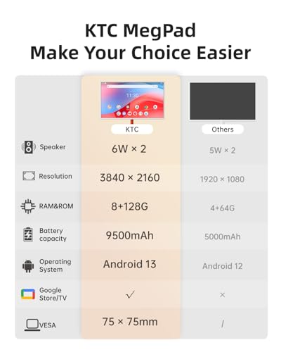 25 Inch Portable TV - Smart Touch Screen with Google Play, Android 14, Qualcomm 8G RAM+128G Storage, 1080P Smart Handy TV with 8MP Camera and Battery