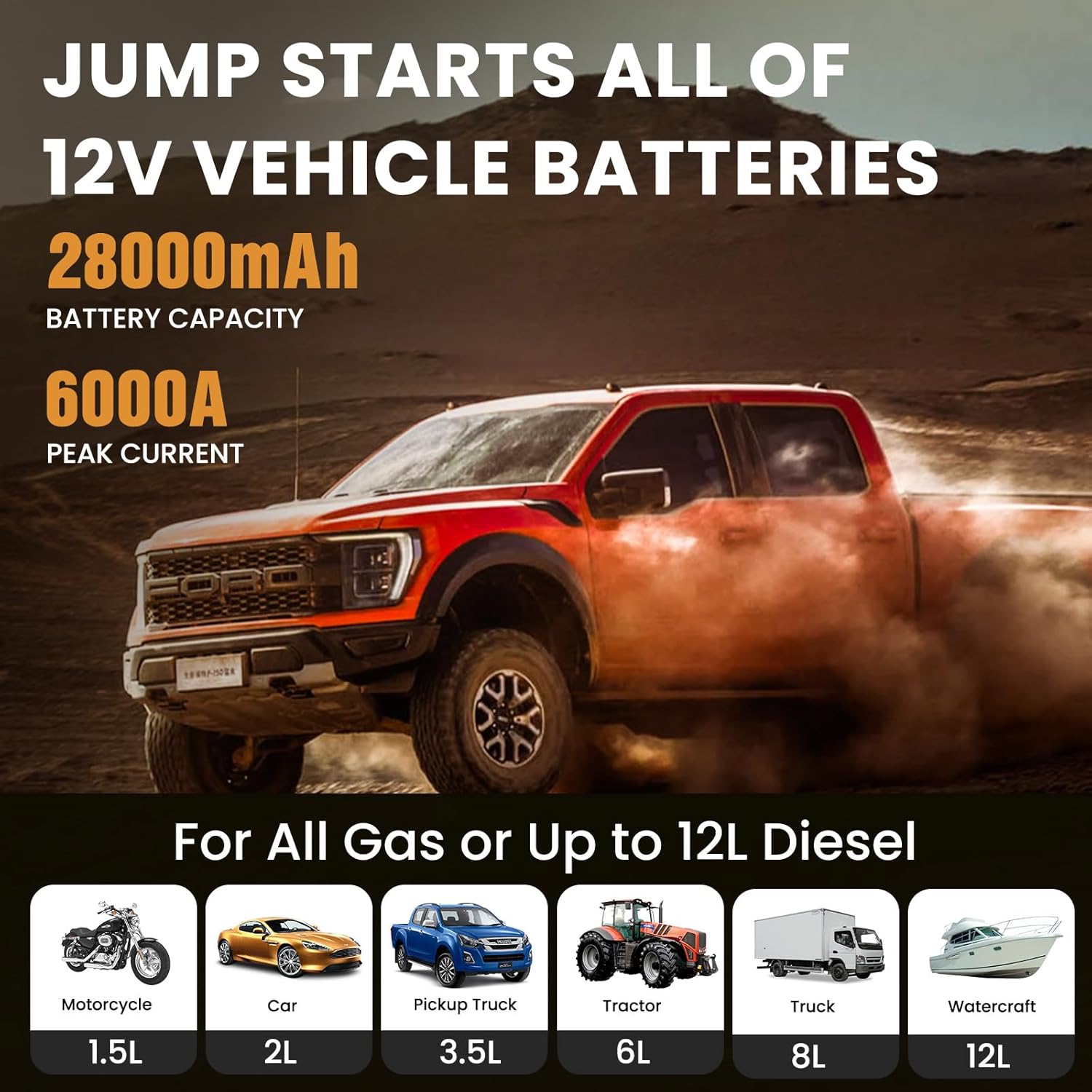 Jump Starter, 6000A Peak Portable 12V Car Battery Charger for All Gas and Up to 12L Diesel Engine, 28000mAh Jump Box with LED Light, USB