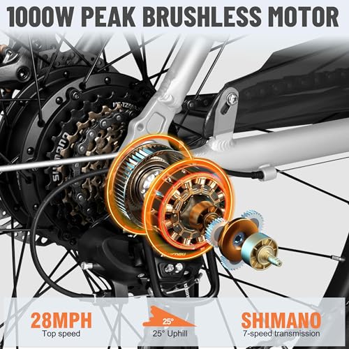 Core Electric Bike for Adults - Peak 1000W Brushless Motor Ebike