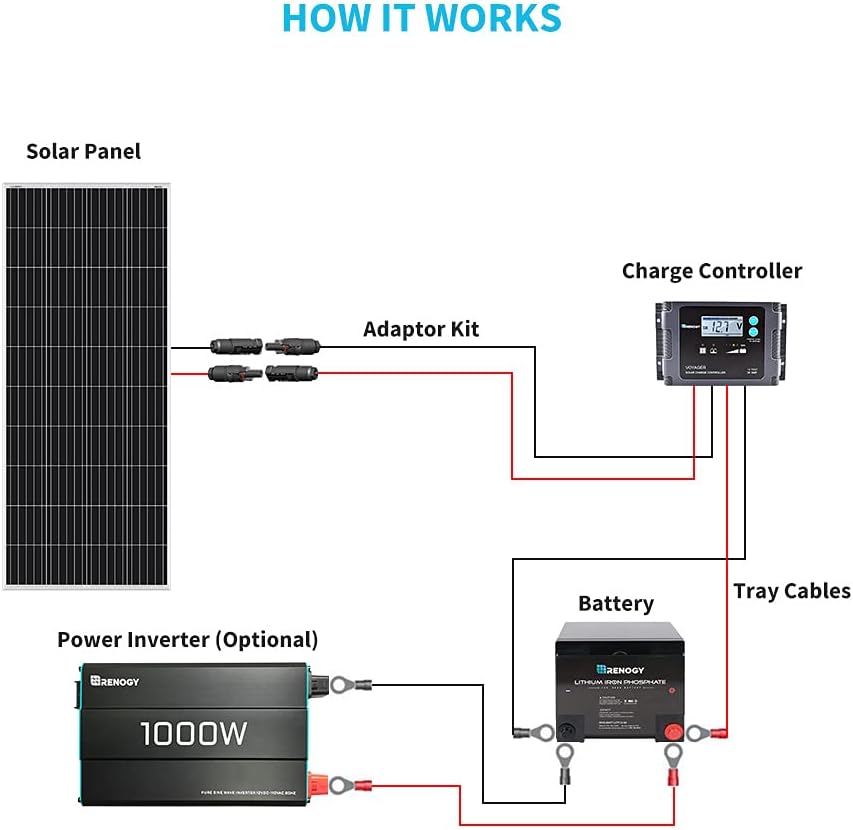 Renogy Solar Panel 200 Watt 12 Volt High-Efficiency Monocrystalline Module PV Power for Camper, Vehicle Caravan and Other Off-Grid Applications, 200W