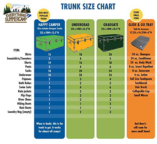 C&N Footlockers Camp Trunk Footlocker - Happy Camper with Black Trim 32 x 18 x 13.5 Inches