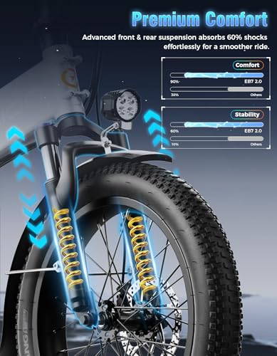 Jasion EB7 2.0/ST Electric Bike for Adults, 1200W Peak Motor 28MPH Max Speed Folding Ebike, 48V 10AH Removable Battery