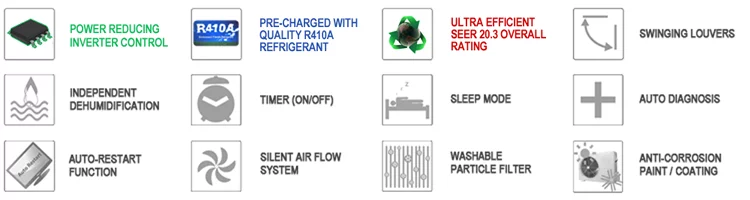 Amvent 18000 BTU Cooling Only Inverter Mini Split Air Conditioner with 25 Foot Installation Kit incl .