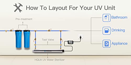 HQUA Water Purifier Sterilizer Filter 12GPM