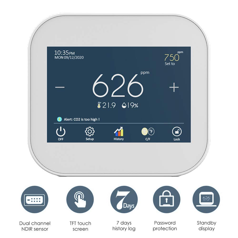 SAEEN Indoor Carbon Dioxide Meter, Model 2 Indoor CO2 Meter,Temperature and Relative Humidity Carbon Dioxide Detector, Channel Sensor, Data Logger