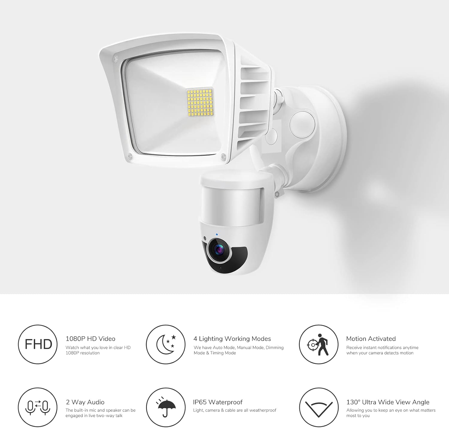 JJC Security Floodlight Camera Outdoor, 1080P Motion Sensor Outdoor Lights with Camera(4 Working Modes), 2800 Lumen Brightness, IP65 Weatherproof