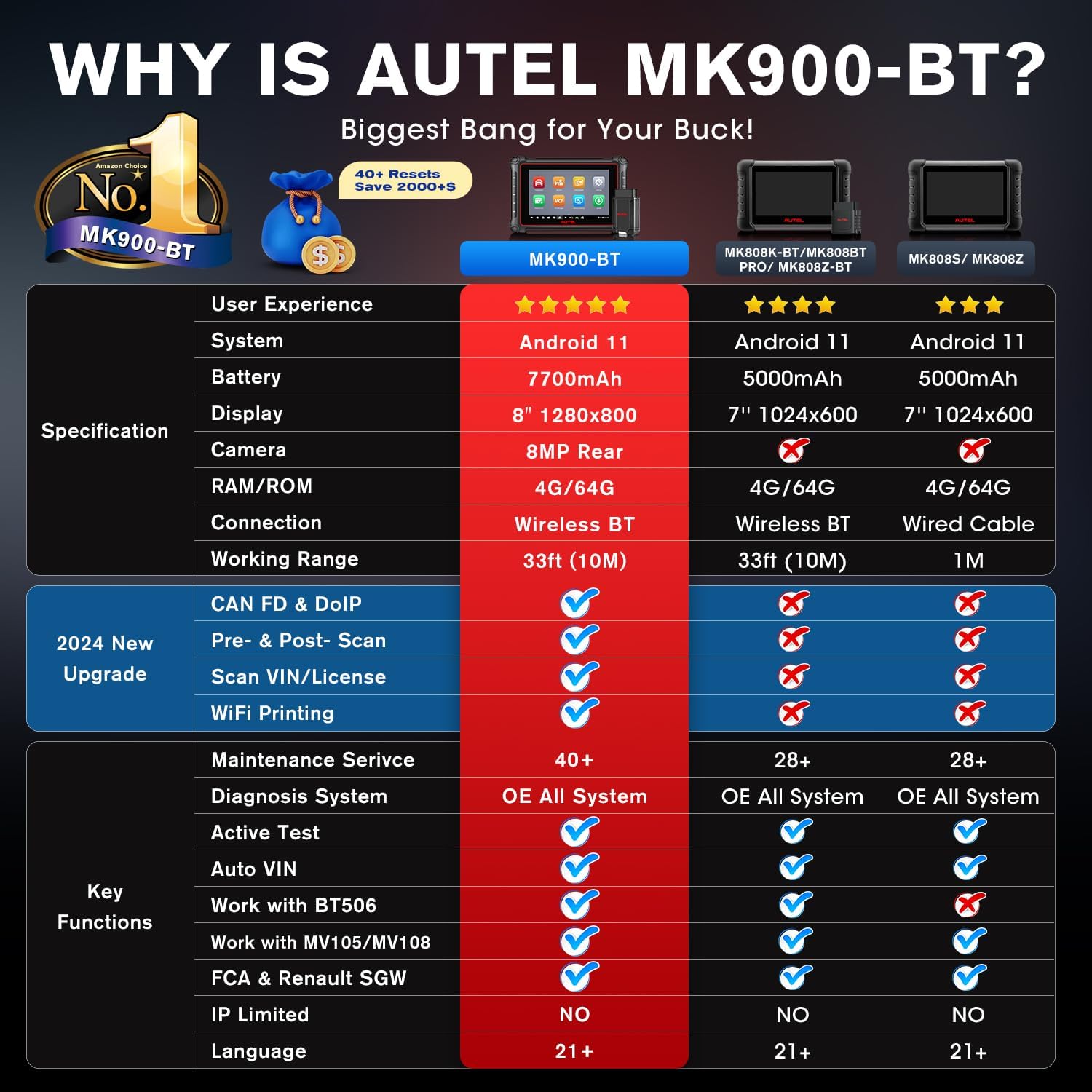 Autel Scanner MaxiCOM MK900-BT, 2024 OS 11 MK900BT Fully Functional Bidirectional Scan Tool, Up of MK900 MX900 MK808BT PRO MK808S MX808S MK808Z