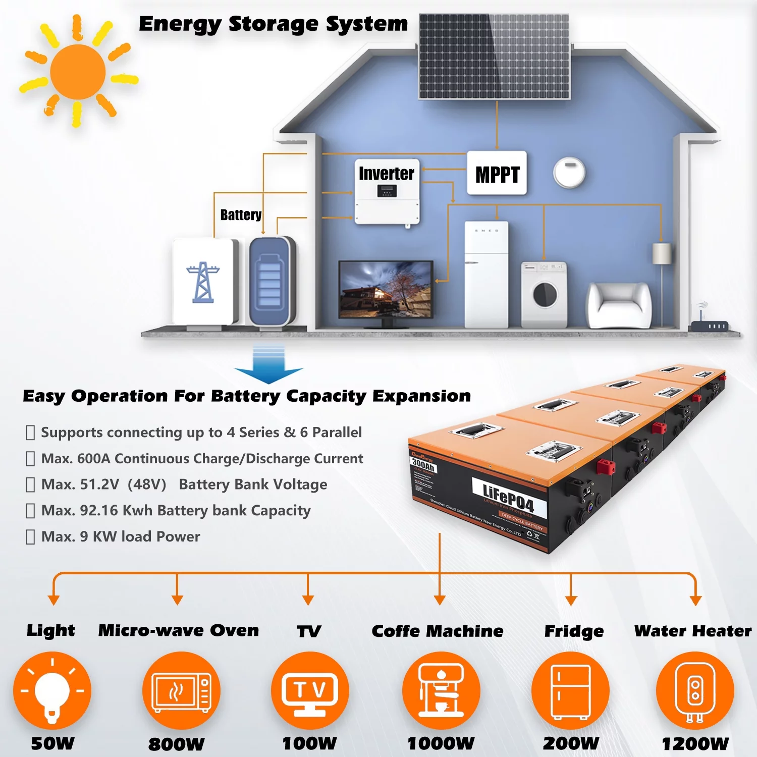 Cloudenergy LiFePO4 Battery 12V 300Ah 3.84kWh Deep Cycle, Built-in 100 Ampere BMS, 6000+Cycles & 10 Year Lifetime