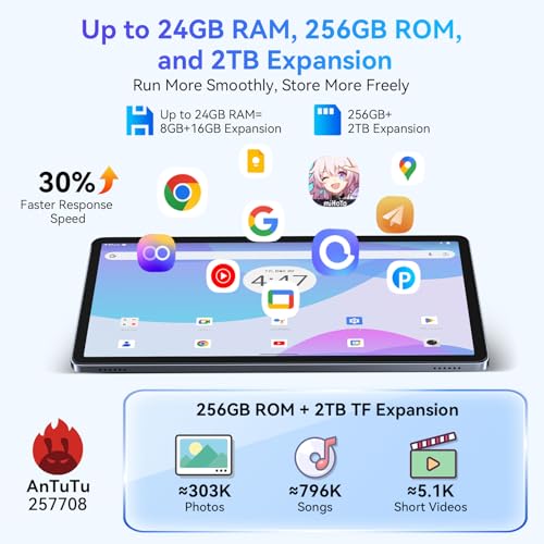Tablet Android 15 Tablet-11 Inch FHD Display, 24GB RAM 256GB ROM /2TB TF, T615 Octa-Core AI Tablets, 8000mAh/18W Fast Charge, 5G WiFi & 16MP Camera