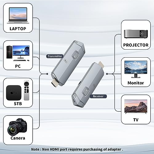 Wireless HDMI Transmitter and Receiver, HDMI Wireless Extender Portable 4k Wireless HDMI Kit, Plug & Play