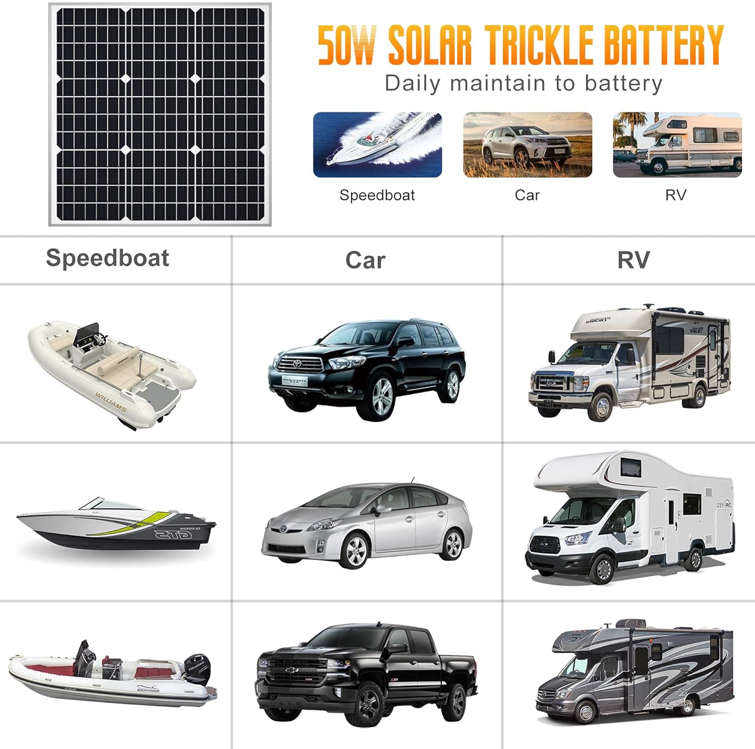SOLPERK Solar Panel Kit 20W 12V