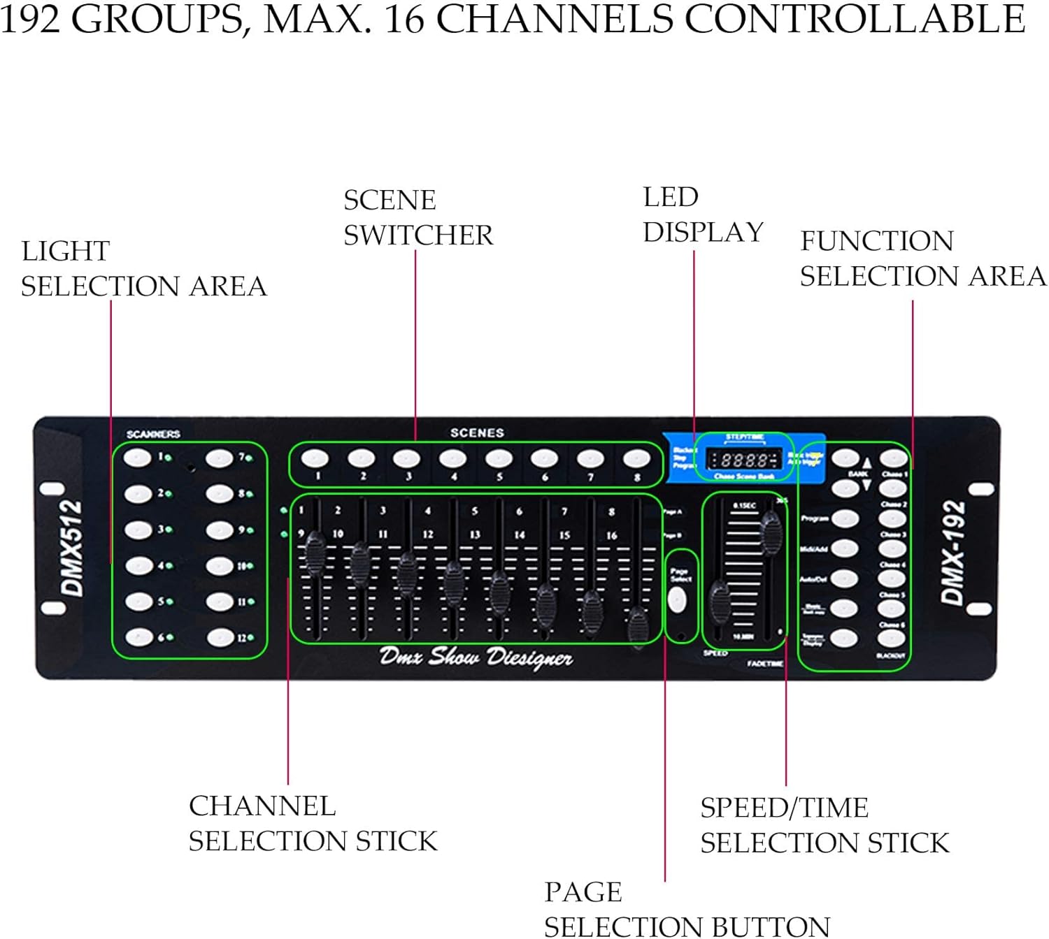 CO-Z LED Stage Lights DMX