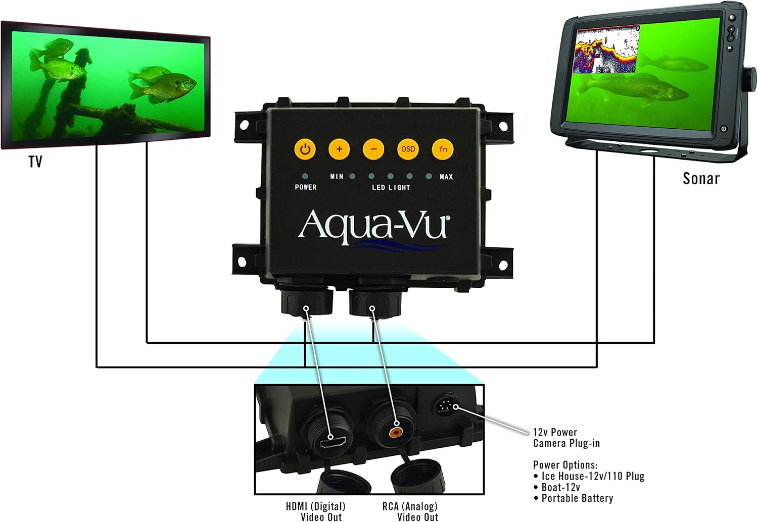 Aqua-Vu AV Multi-Vu Pro 1080p Color HD Underwater Camera System