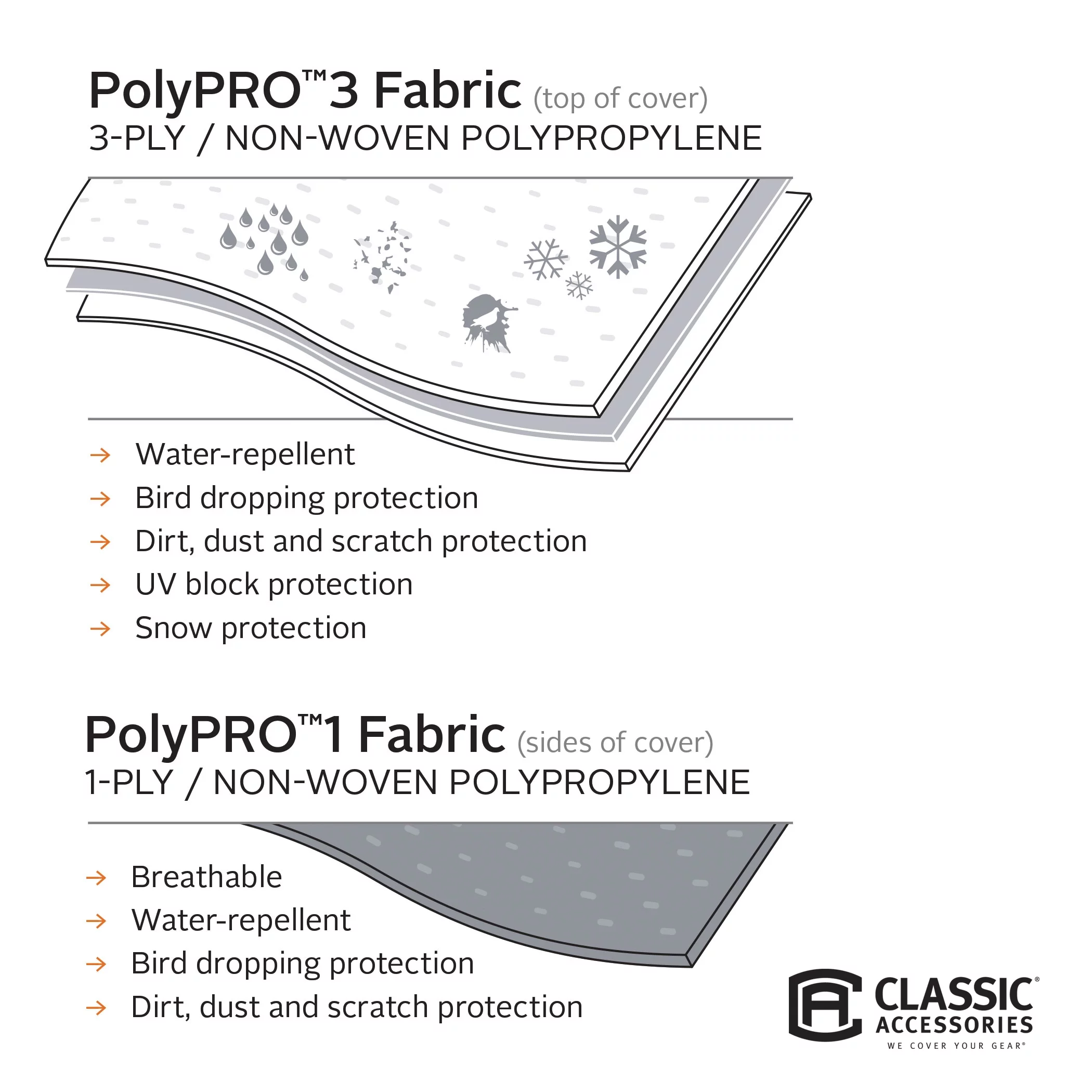 Classic Accessories Over Drive PolyPRO™3 Deluxe Extra Tall Class A RV Cover, Fits 37' - 40' RVs