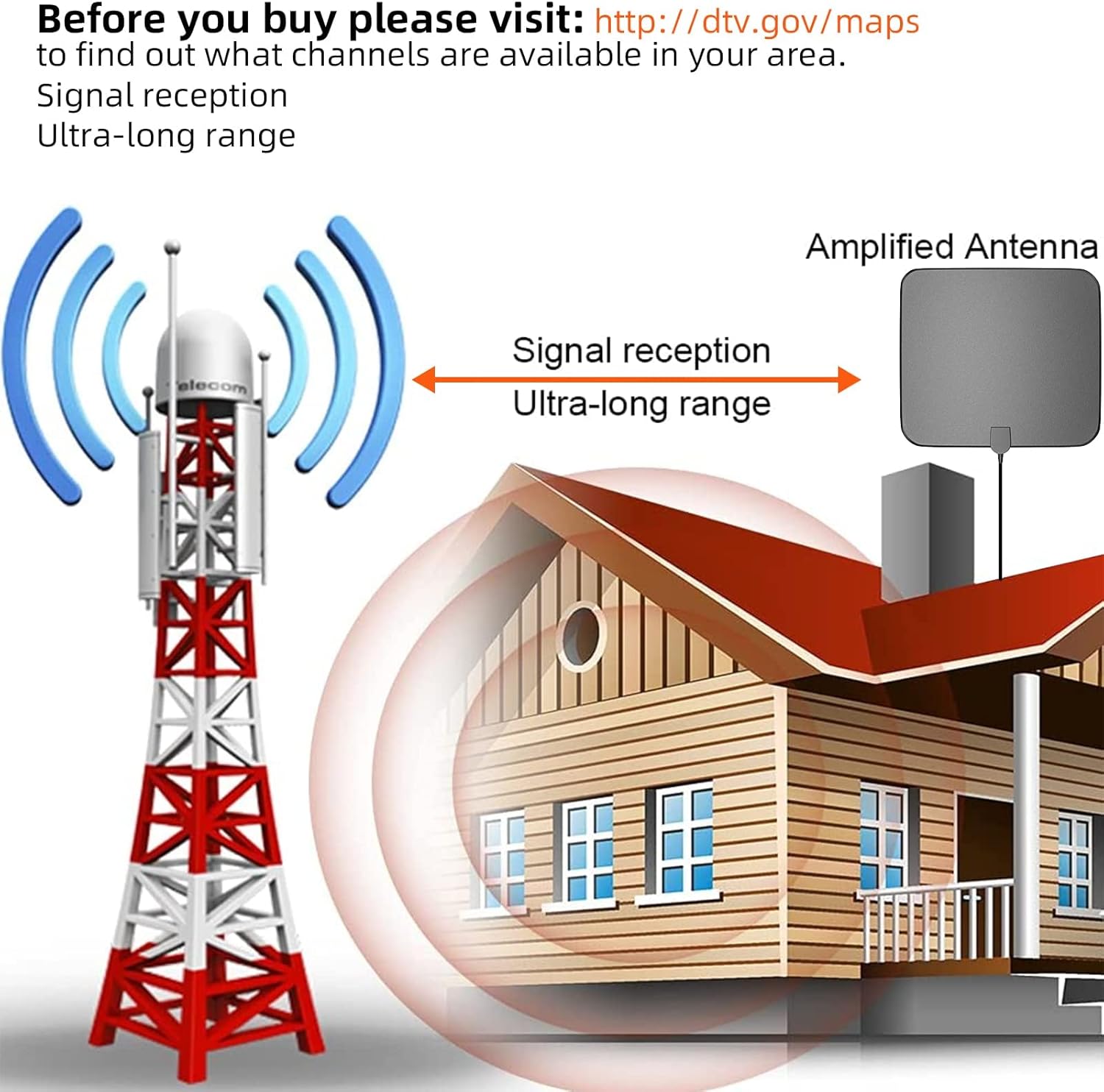 Digital HD TV Antenna Up 400 Miles Range, Indoor Outdoor Antenna for All Old Smart HDTVs