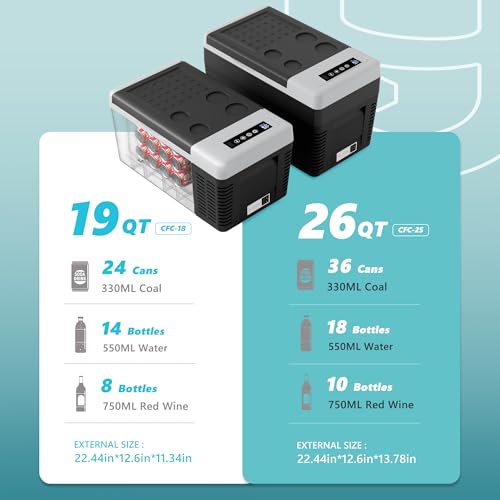EUHOMY 12 Volt Refrigerator, 19QT(18L) Compressor Electric Cooler APP Control, Car Fridge -4�H~68�H, Portable Refrigerator 12/24V DC 110-240V AC