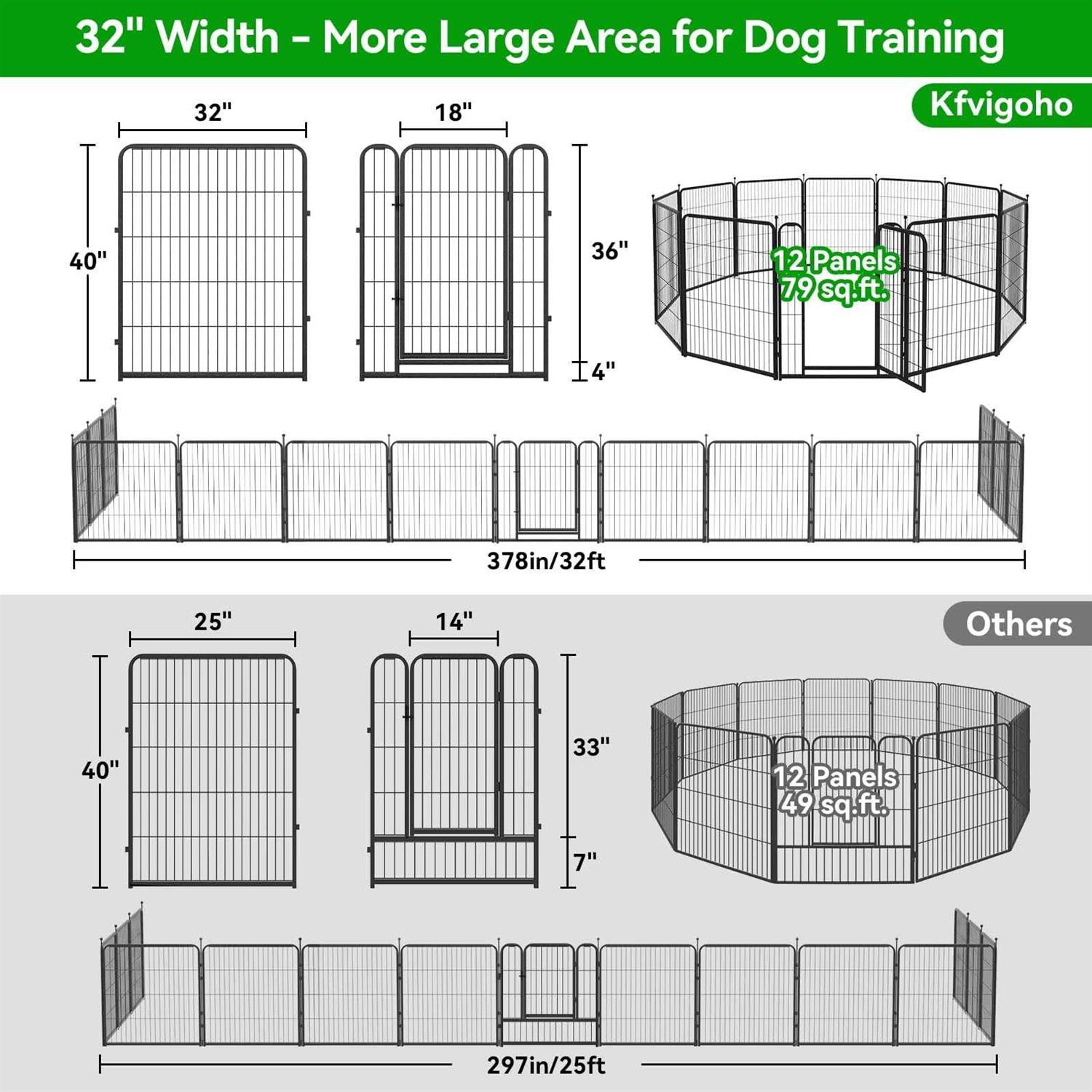 Kfvigoho Dog Playpen Outdoor Panels Heavy Duty Dog Pen Height Puppy Playpen Indoor Anti-Rust Exercise Fence with Doors for Medium/Small Pet